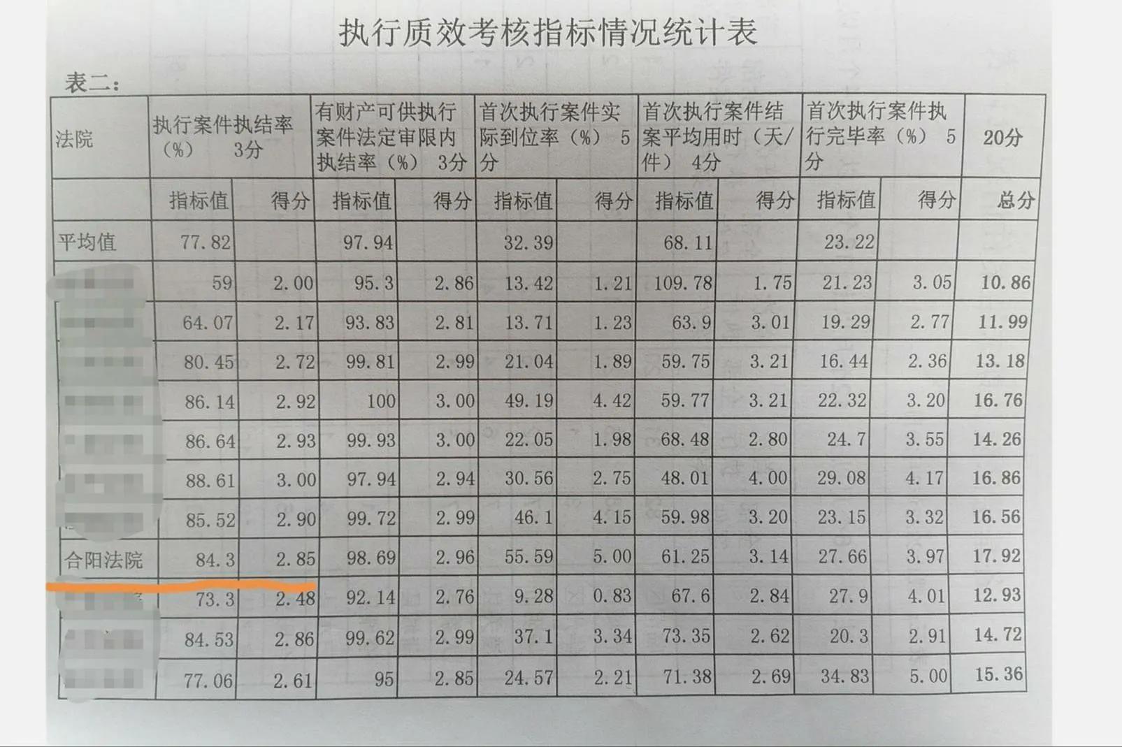 评估调整 “基本解决执行难”第三方评估指标体系调整