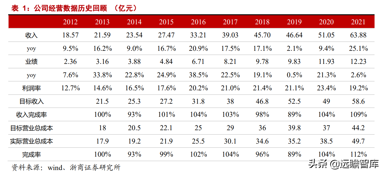 家装 PPR 管材龙头，伟星新材：零售+工程业务，双轮驱动，同心多元