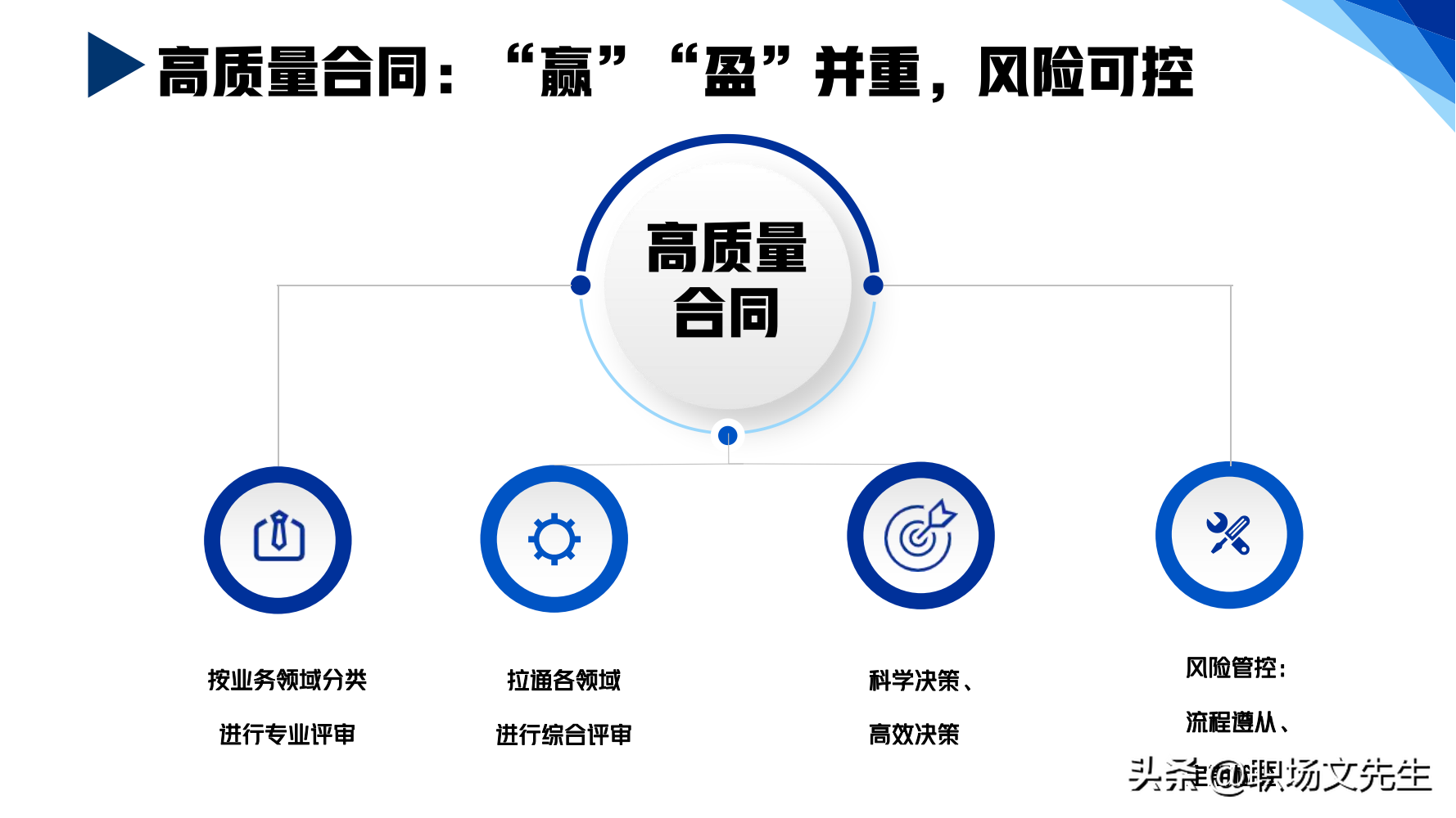 华为铁三角销售团队的激励和管理，66页华为铁三角工作法，经典