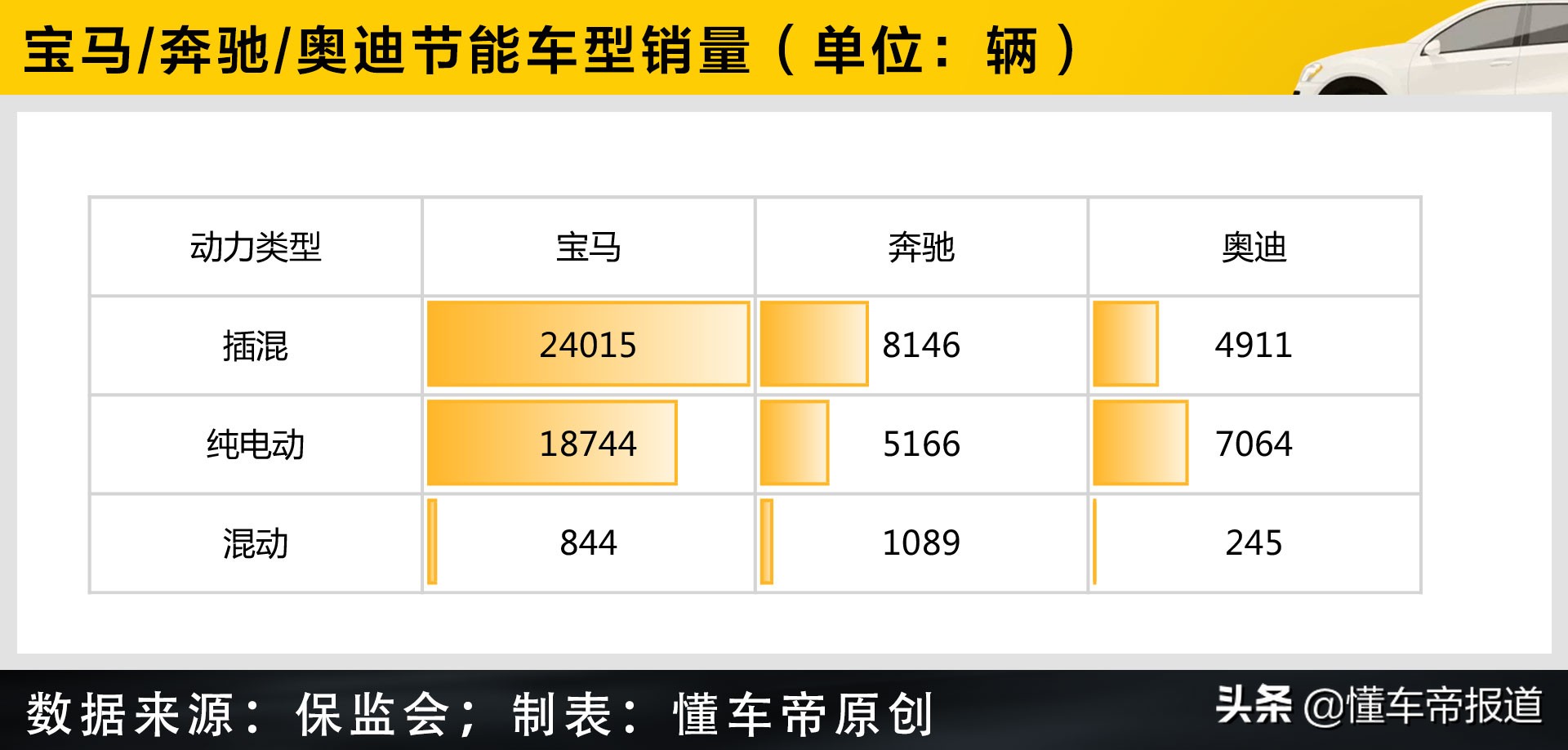 过关2021 | 奔驰/宝马/奥迪竞争格局再生变！新第一豪门花落谁家？