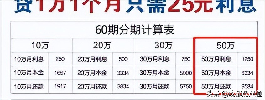 用装修贷替换房贷能省利息？这你都信啊
