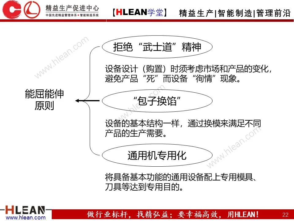 「精益学堂」工厂布局 这么做就对啦