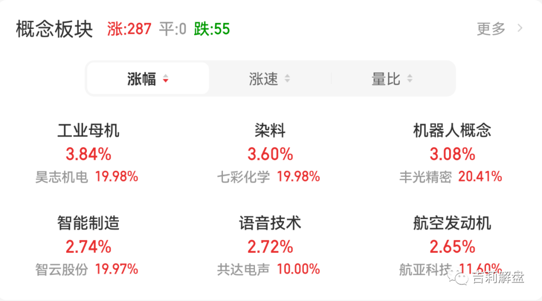 午评：重心下移，滞涨信号，机器人逆势嗨（6.28)