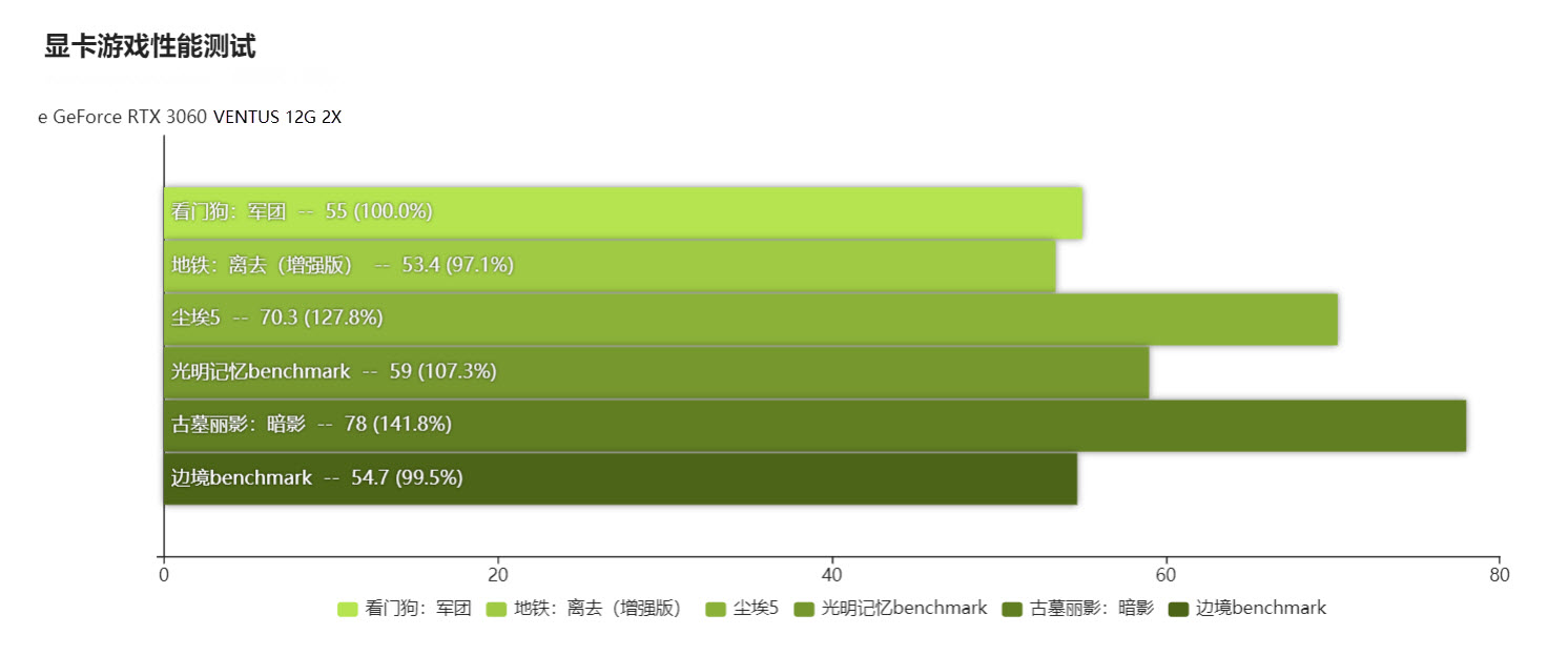 全面进化的精确制导，微星MAG Z690 TOMAHAWK WIFI D4战斧导弹评测