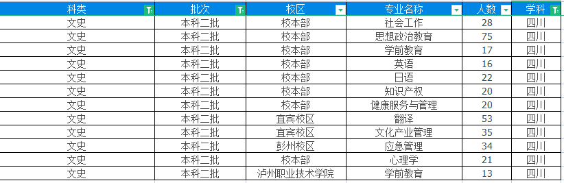 西华大学2022年招生8553人，四川省内计划7111人占83%，重庆230人