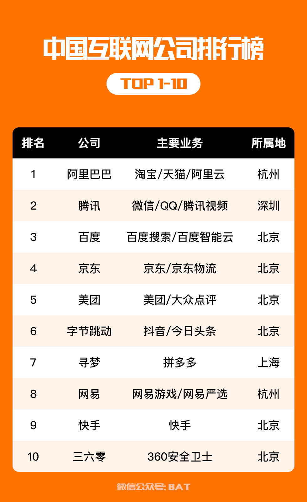 中国互联网公司排行榜 100强