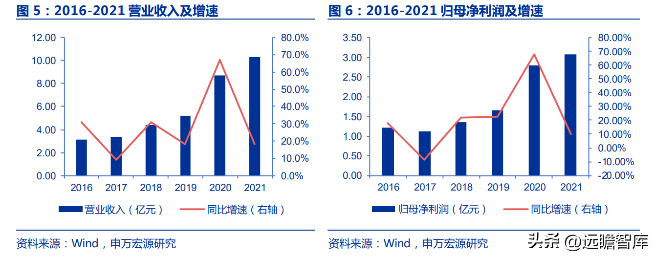 深耕行业十七载，天孚通信：“光引擎+激光雷达”打造成长第二极