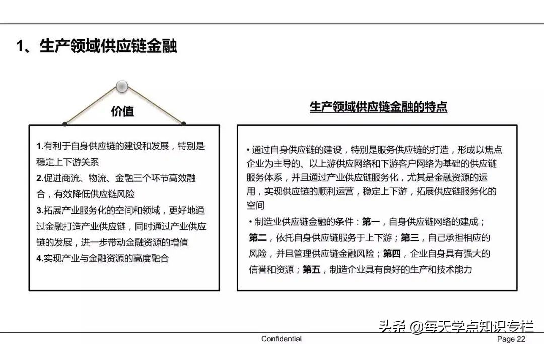 中国供应链金融详解 PPT