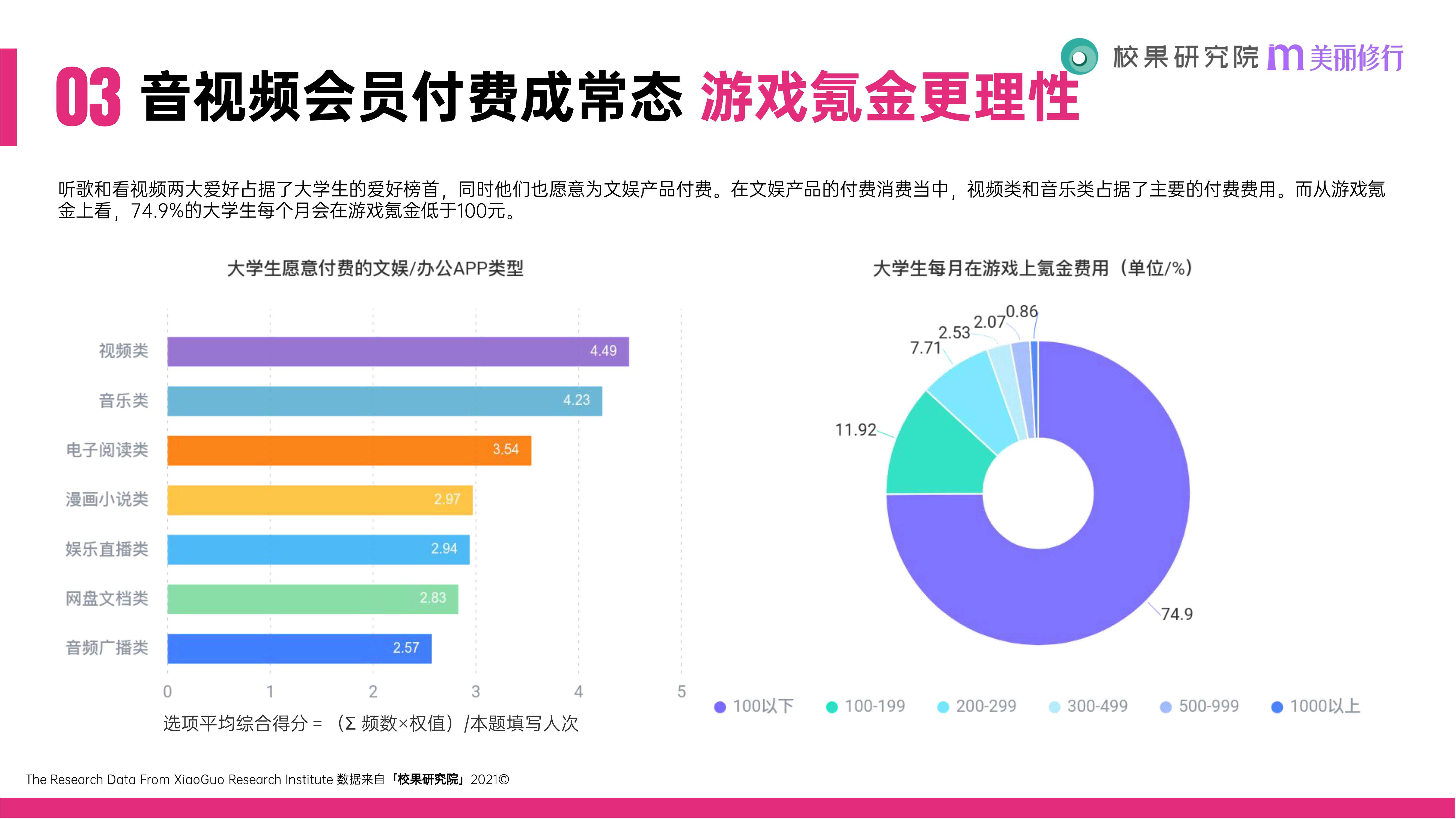 2021大学生消费行为洞察报告（51页）