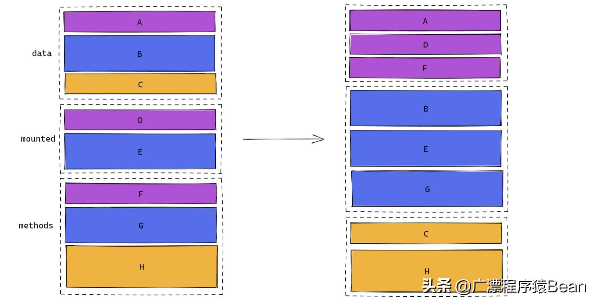 vue和react中使用Hooks的优势