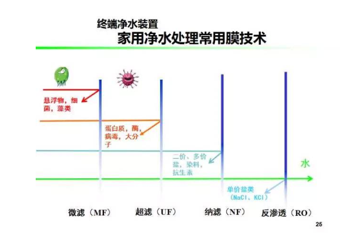 看透净水器的5大营销骗局，别再被忽悠了！还值得安装吗？大揭秘