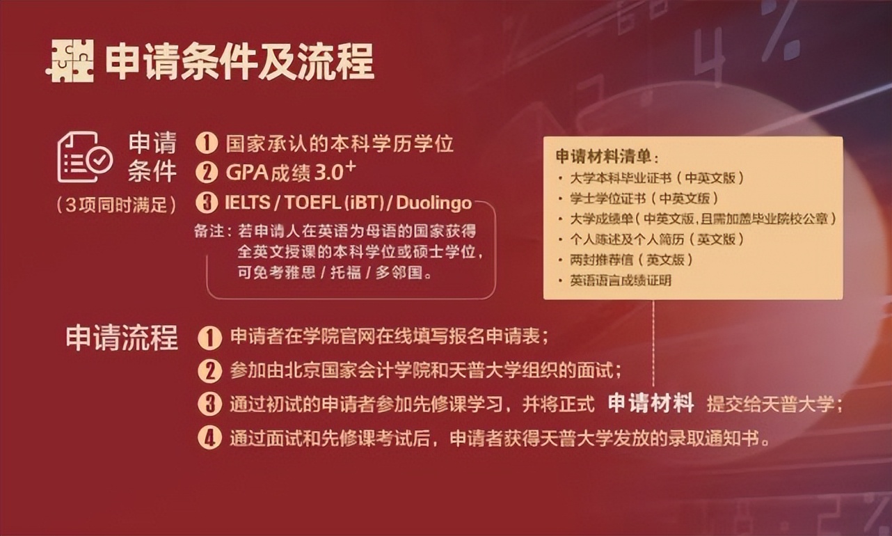 北京国家会计学院—美国天普大学IT审计与网络安全(ITACS)硕士