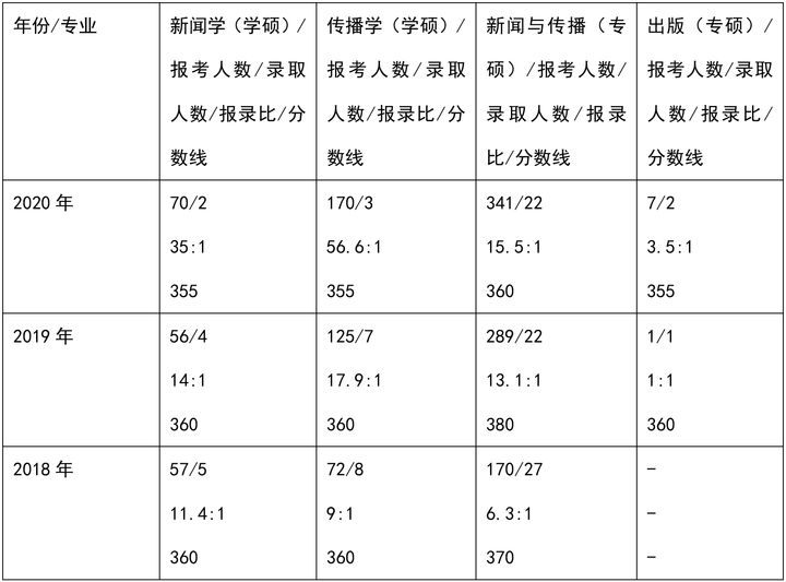 建议收藏！南开大学考研难度分析