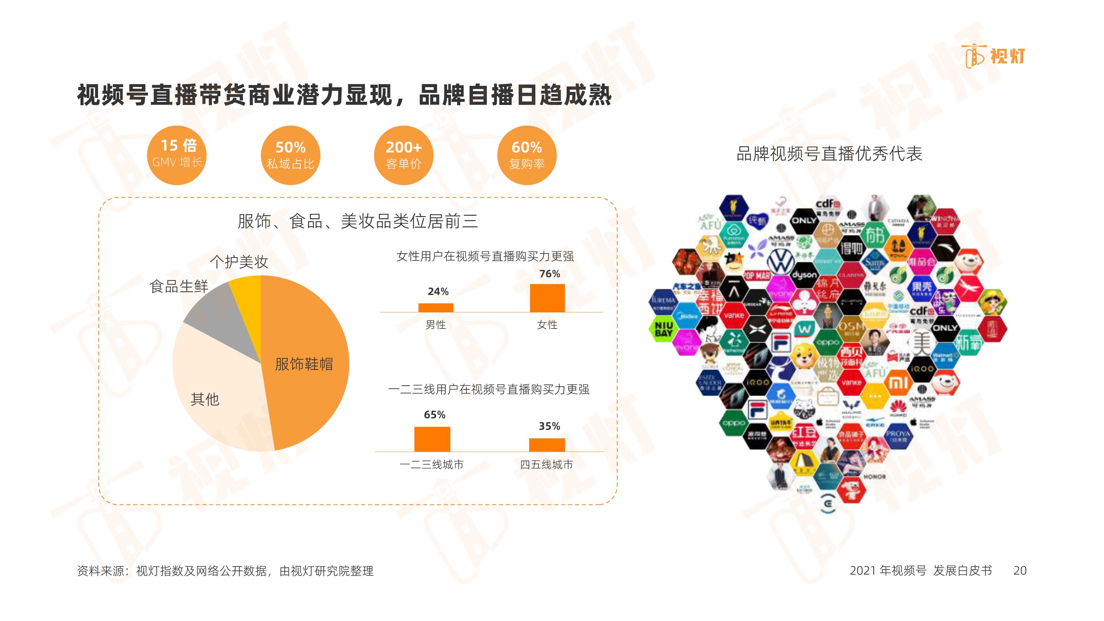 2021年度视频号互联网发展白皮书