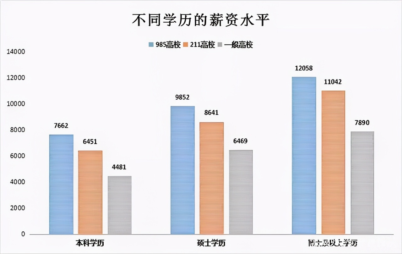 中国队进2022世界杯的几率(457万考生，3%的报录比，2022年考研“恶战”硝烟四起)