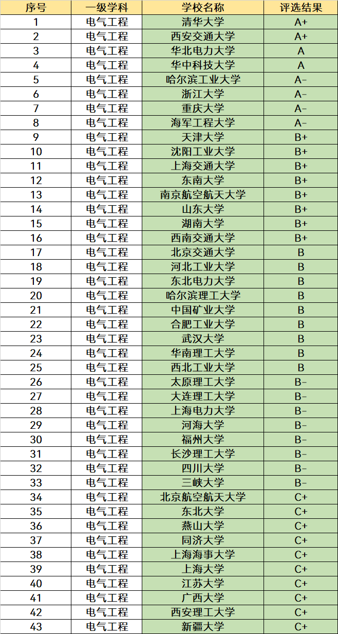 大学哪些专业是“金饭碗”？这4个专业可以考虑，就业率极高