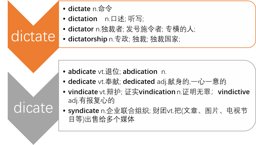 英语轻松学18：联想记忆+闪卡复习，快速记忆不忘记dic