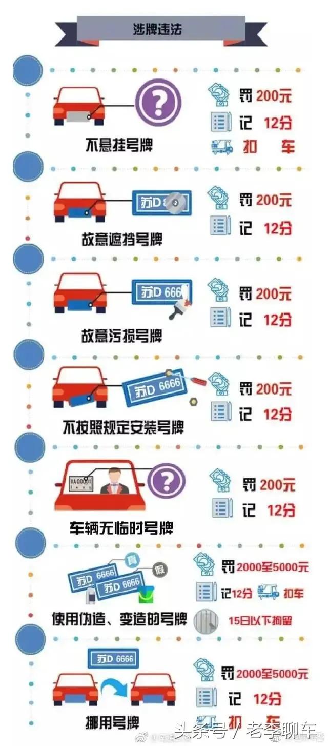 交警提示：记住这些交通违法扣分罚款图