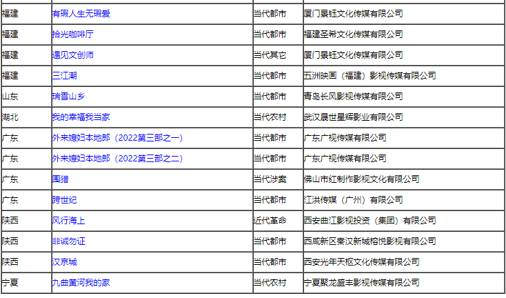 6月电视剧备案丨《劝你趁早喜欢我》《你的谎言也动听》影视化