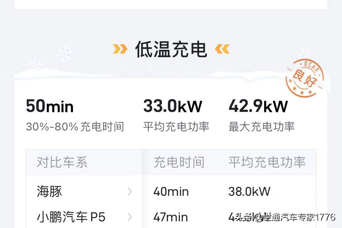 （五）【懂车帝】懂车分推荐11款新能源好车，价格12—35万元之间