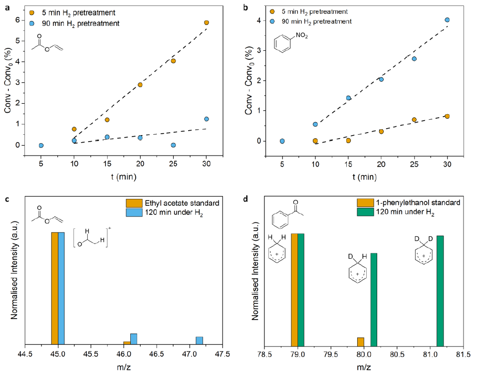 单原子催化！最新Angew，在原子尺度阐明催化新机理