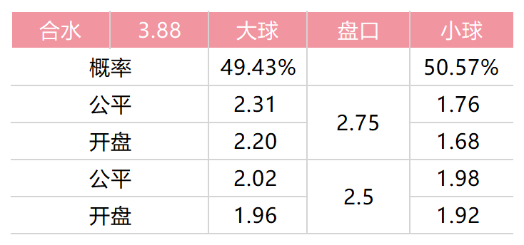 英超怎么看球队数据(「LOTA公平盘」0416英超 曼彻斯特联vs诺维奇 赛事数据)