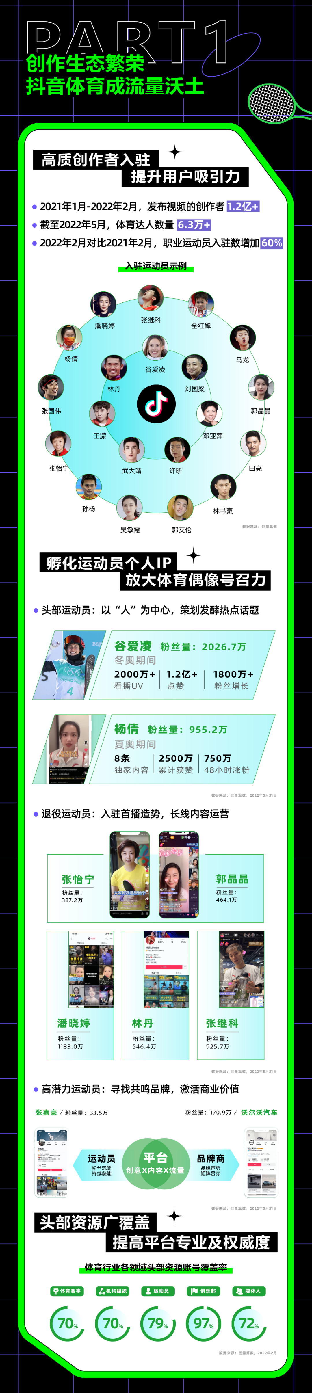 如何把握体育营销新机遇？「2021年抖音体育生态白皮书」上干货