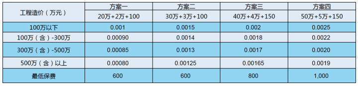工程一切险,工程一切险去哪个保险公司买