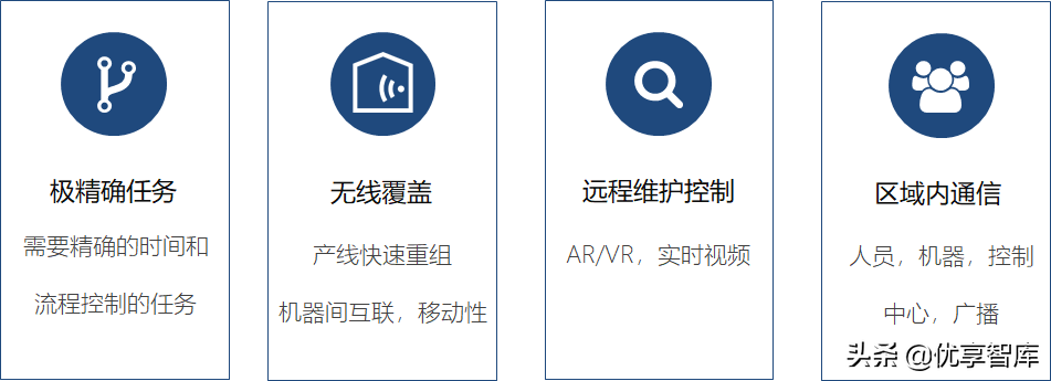 5G+AI+MEC+数字孪生智能制造数字化解决方案（47页PPT）