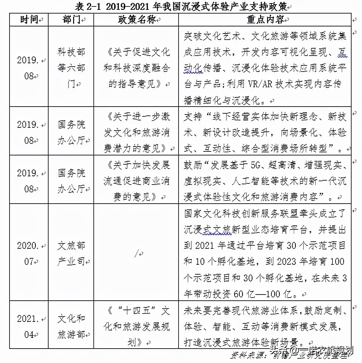 中国文旅项目即将迈入4.0时代：掘金文旅新风口