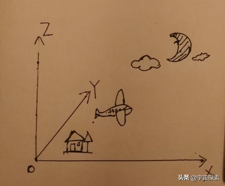 受欢迎的科学：4D解释4维的时间和空间？