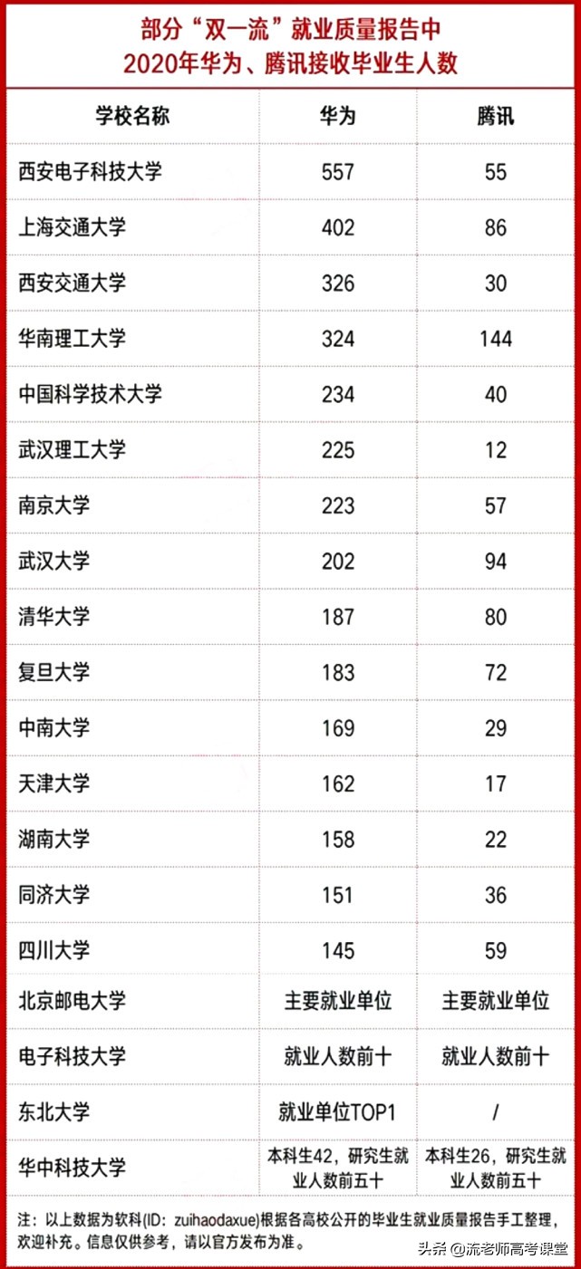 大学毕业生就业的“内卷”，有学生年薪40万，有学生月薪只有三千