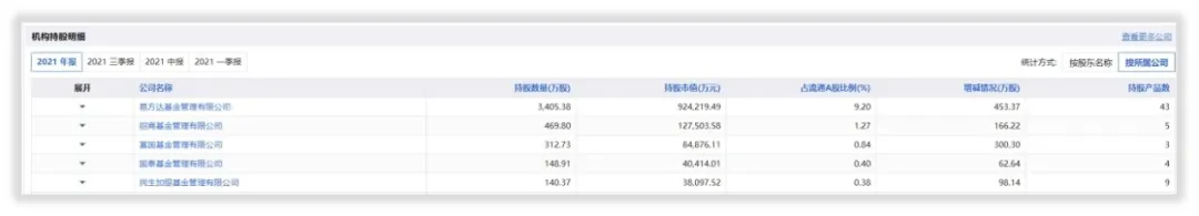 长春高新连续跌停，易方达有苦难言，旗下基金或将亏损30亿