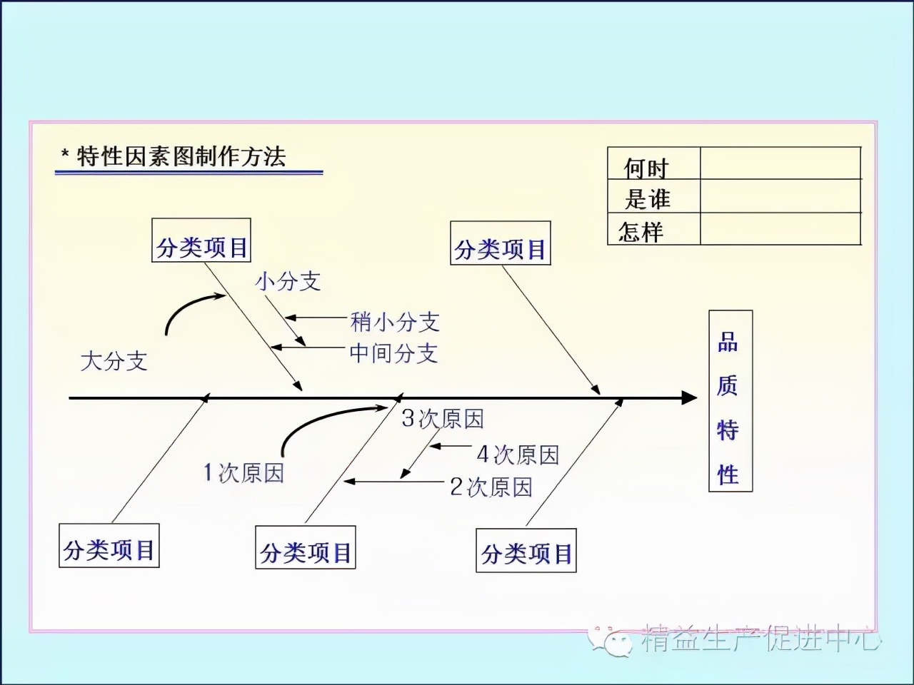 「精益学堂」车间主管&班组长日常管理