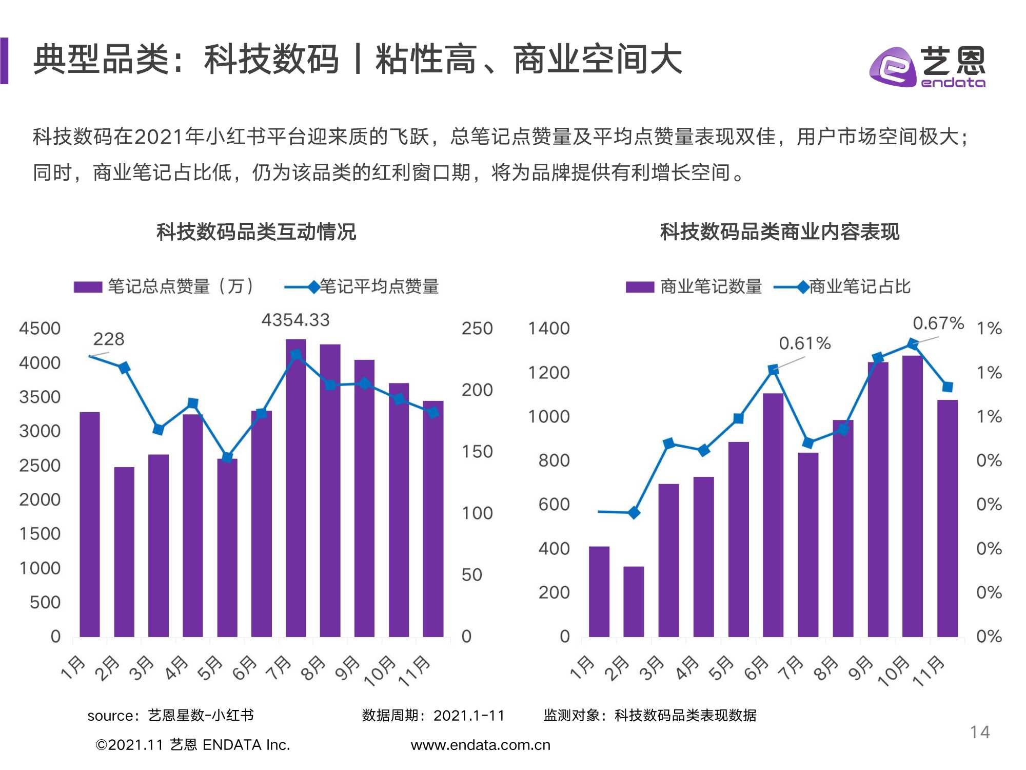 2021小红书品牌投放研究报告（艺恩）