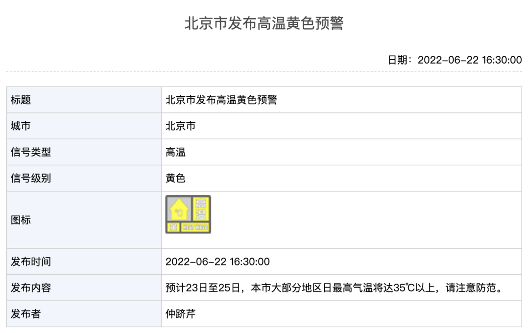 【一线警察】“炎”值爆表！“暑”你最美！