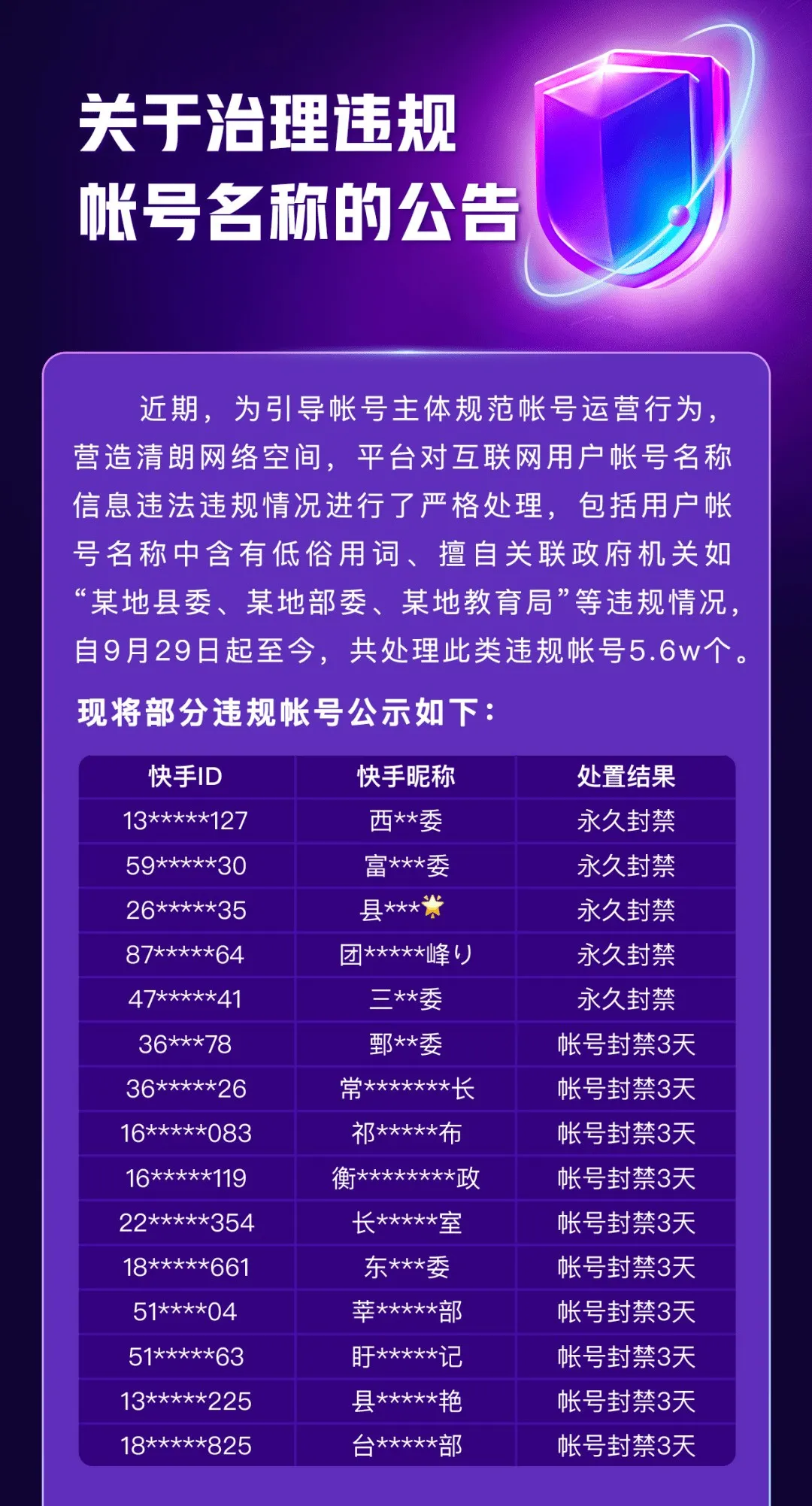 微博整治：这种低俗头像，别再用了