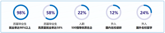 火了！这类人才很稀缺，受到各地政府、全球名企争抢，就业率超高！