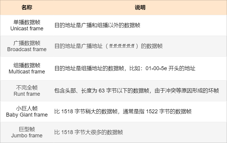25 張圖詳解交換機：秒懂二層交換機的 16 個問題