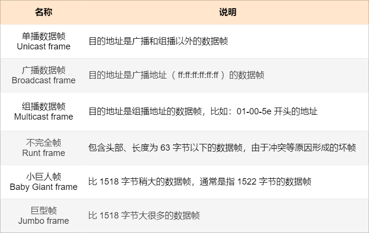 25 张图详解交换机：秒懂二层交换机的 16 个问题