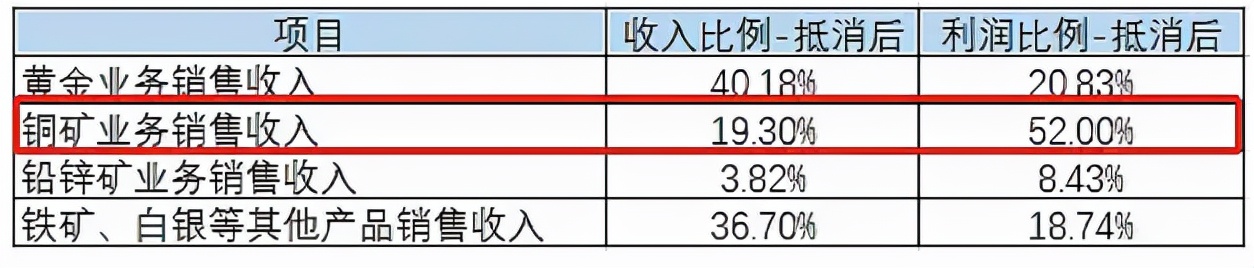 2021年，元素周期表涨价了