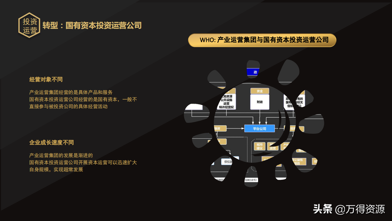 国企改革：从投融资平台到国有资本投资运营公司（地方企业转型）