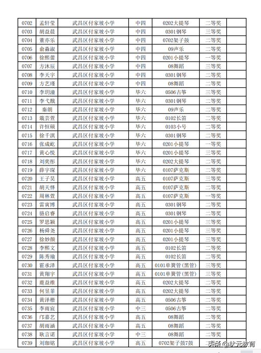 武昌2021艺术小人才全部获奖名单出炉，江汉区部分学校也更新了