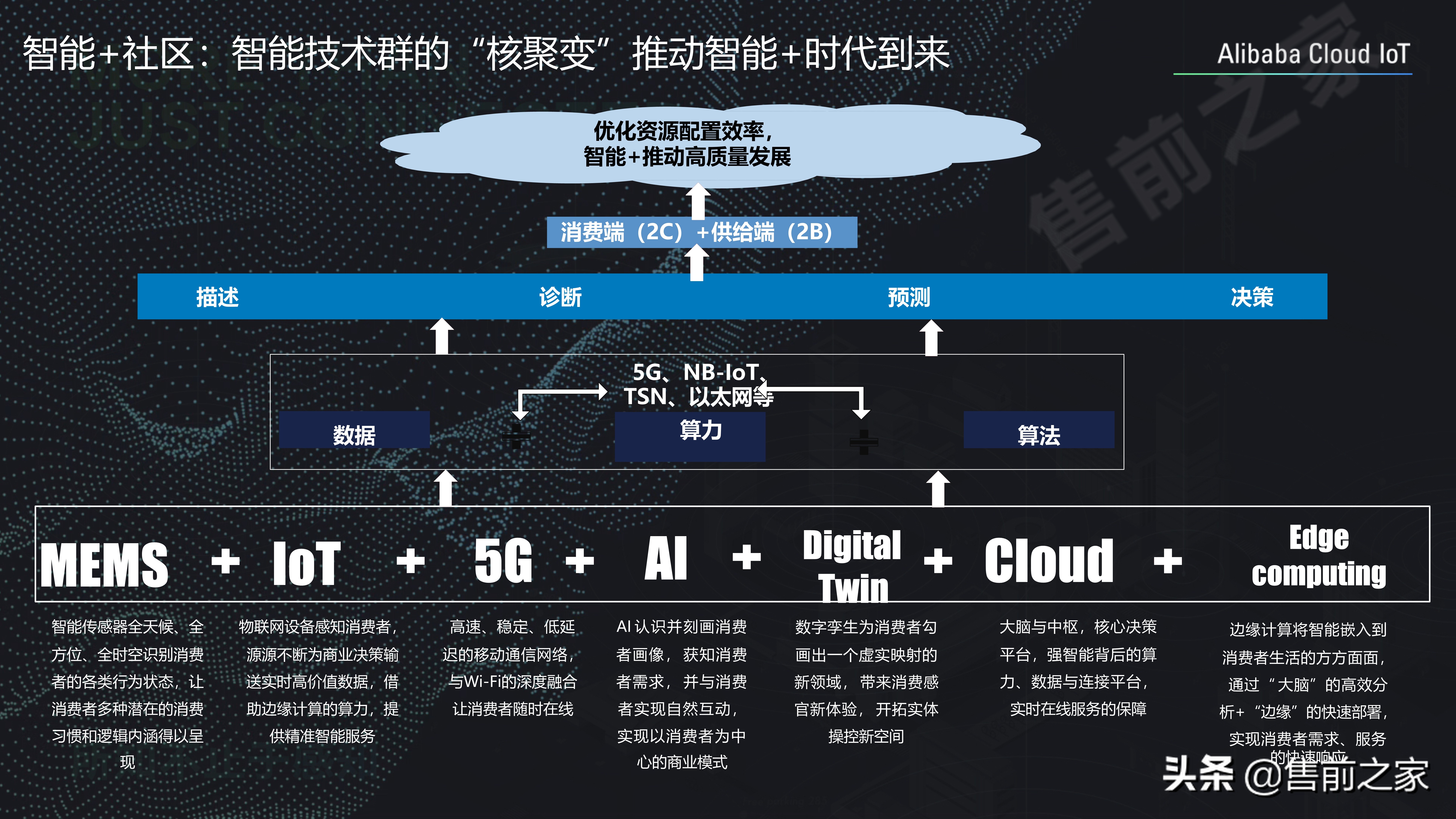 社区智慧平台社区数字化转型建设思路精选（PDF）