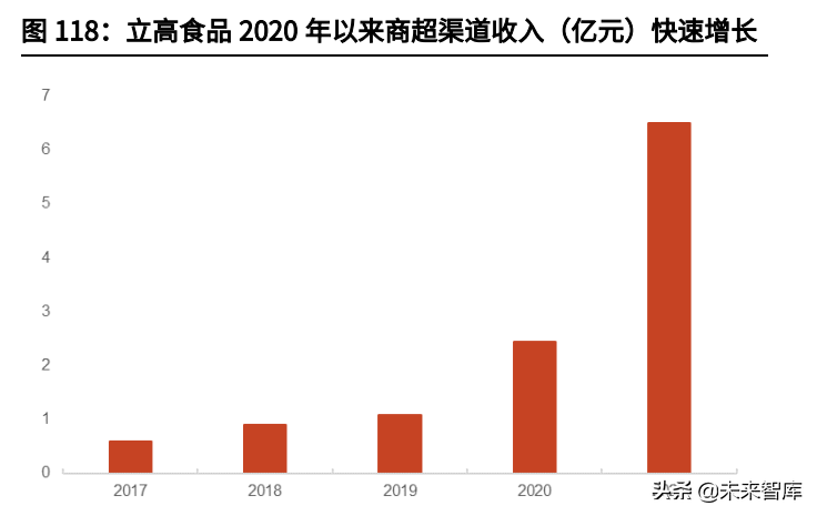 食品饮料行业中期策略：把握高确定性，关注疫情缓解下的需求恢复