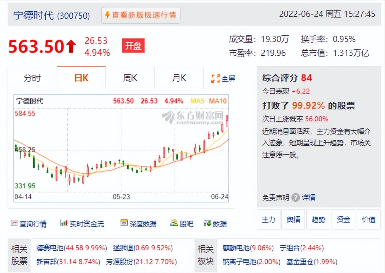 新能源大泡沫，吹起来！暴力拉升，沪指收复3349点