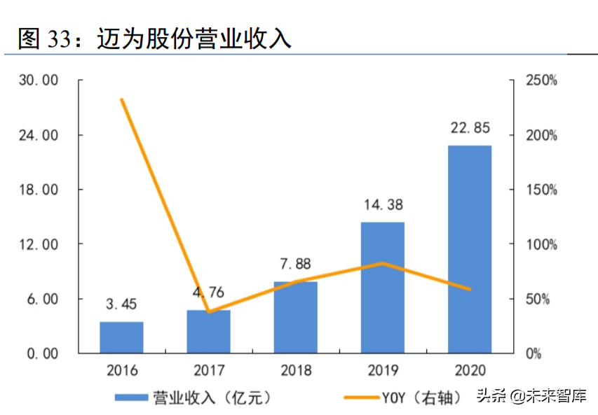 光伏设备行业研究：技术迭代视角的光伏设备投资机会分析