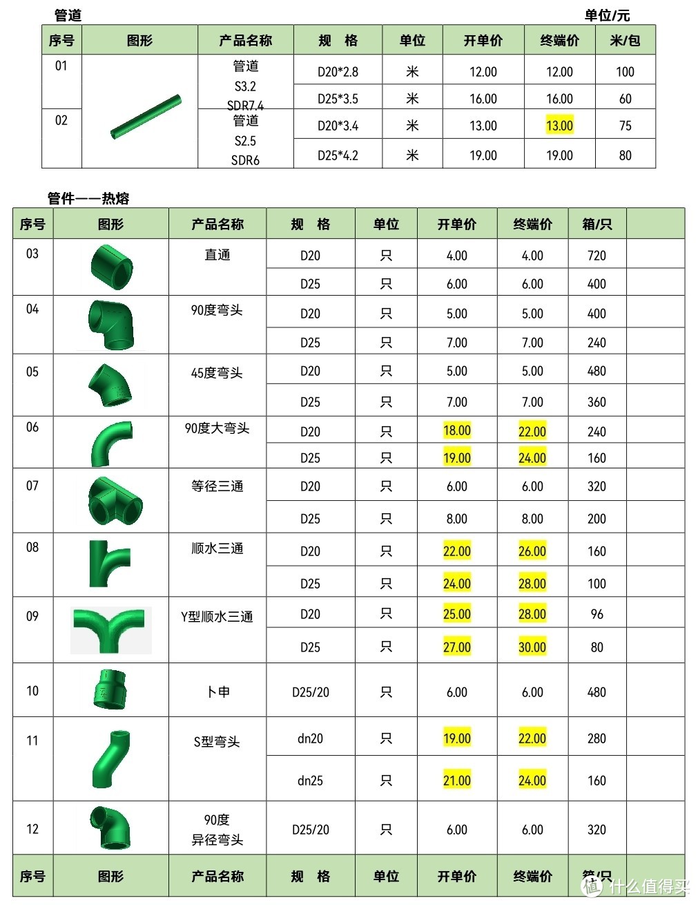 一次性买断养老保险要多少钱,一次性买断养老保险要多少钱山东