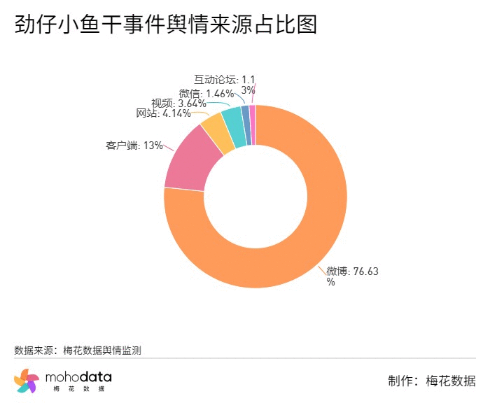 一周负面舆情监测：蔚来坠车事件