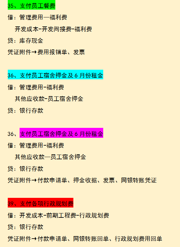 房地产老会计汇总：55笔房地产开发阶段的会计分录汇总，太实用了